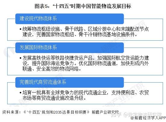 2023年中國及31省市智能物流行業政策彙總及解讀附智慧物流系統免費