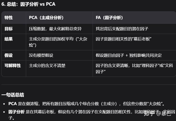 Pca Promax 【原理】因子分析小白指南:PCA、主轴法、最大似然和Promax旋转是啥? - 知乎