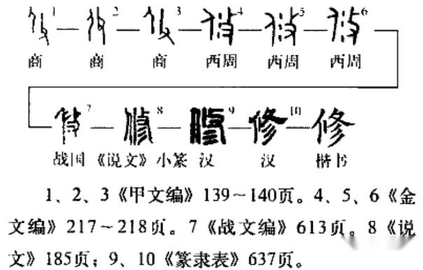 經史易混淆字【六十七】:修---脩 - 知乎