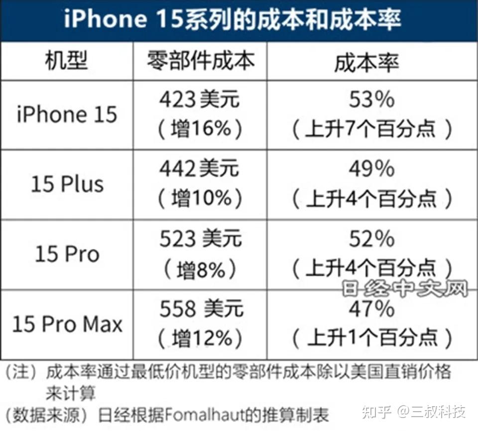 华为配件价格表零件图片