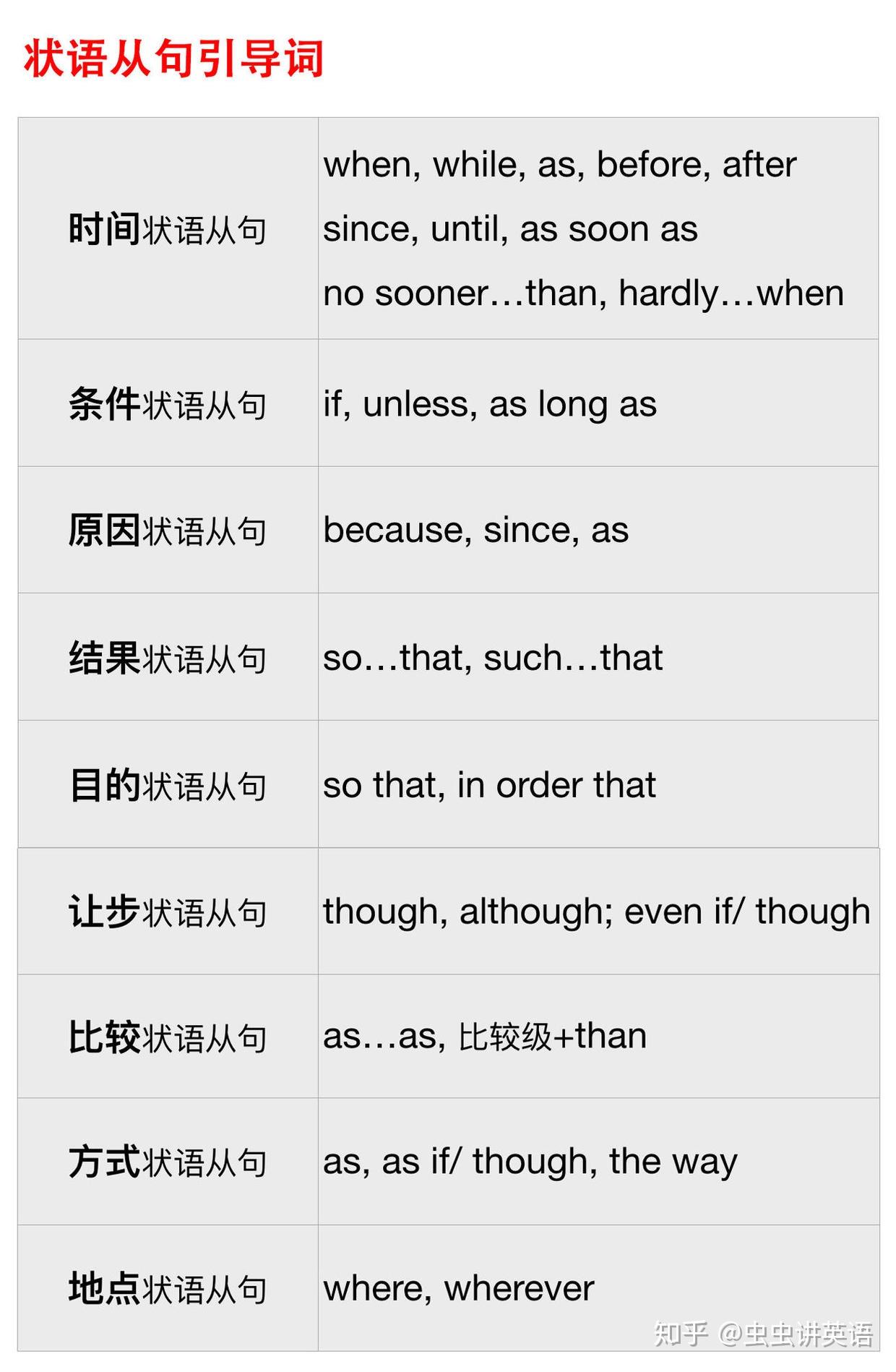 英语语法怎么分辨一个句子是什么从句什么