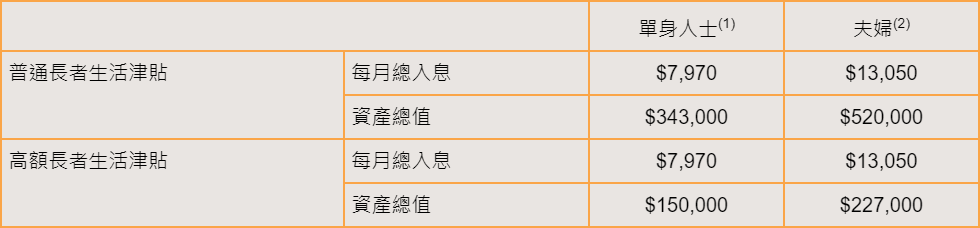 香港身份隱藏的18個好處利用好就是階層黃金跳板