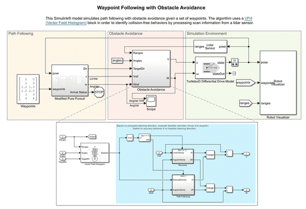 移动机器人和UGV的自主导航（Matlab代码&Simulink） 知乎