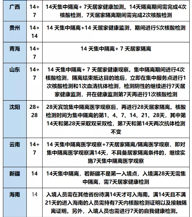 回国隔离政策调整北京入境隔离缩短为107