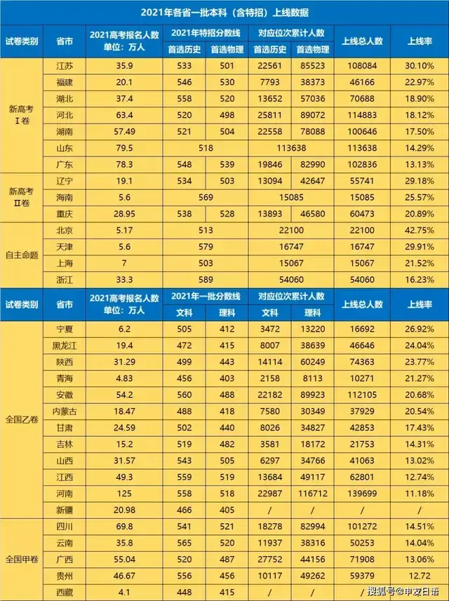 高考查分北京时间查询_高考查分北京时间怎么查_北京高考查分时间