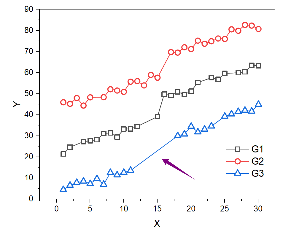 STATA A powerful statistical software Track2Training