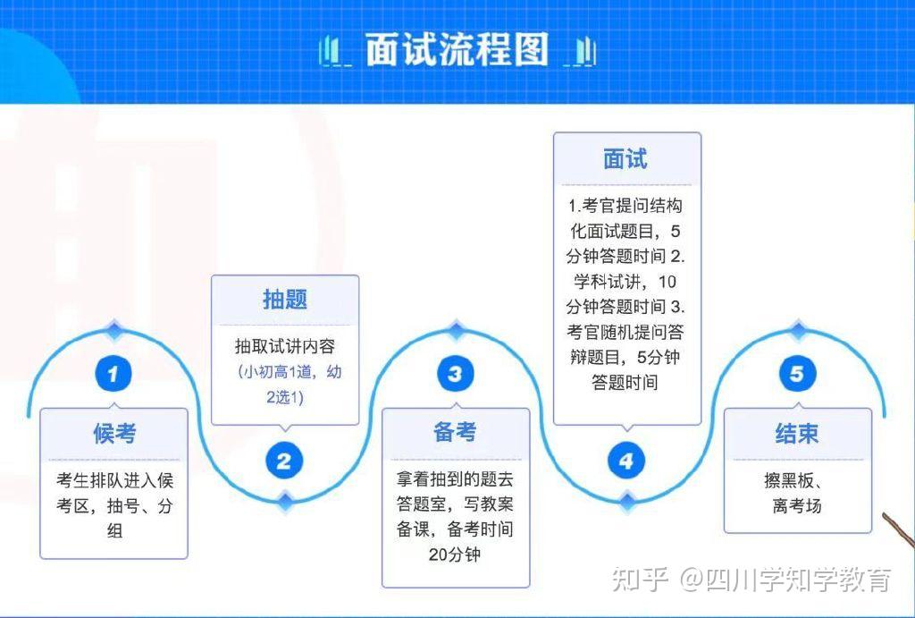 教资面试你报名了吗这份面试攻略一定得收好