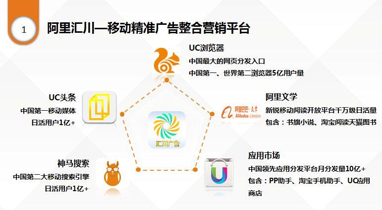 uc神马平台广告推广介绍