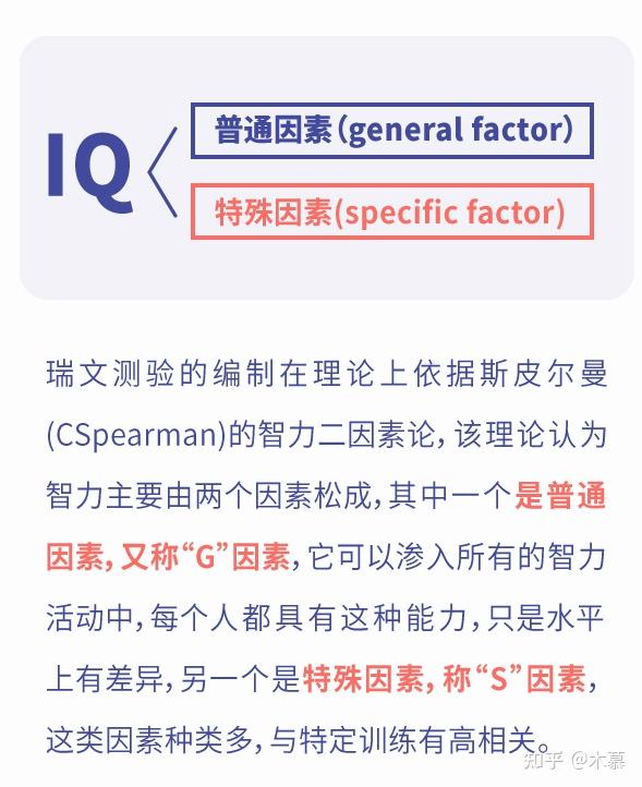 网上的智商测试题真的可以检测出真实智商吗？智商IQ多少才是普通人的水平？ - 知乎