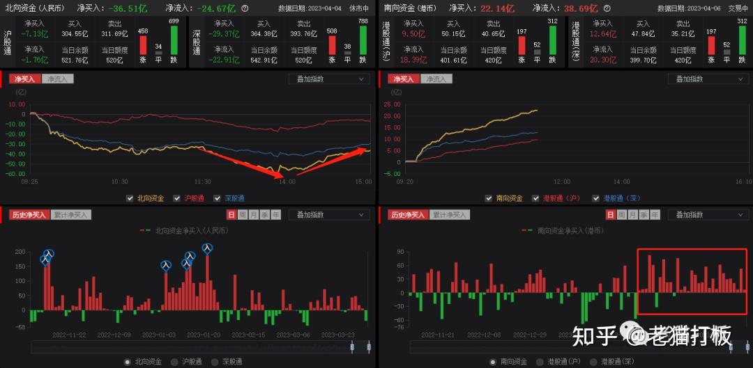 4月6日午评 ChatGPT清明劫,你追高了吗? - 知乎