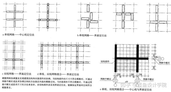 必看建筑设计理论 | 现代建筑设计中的模数制度 - 知乎