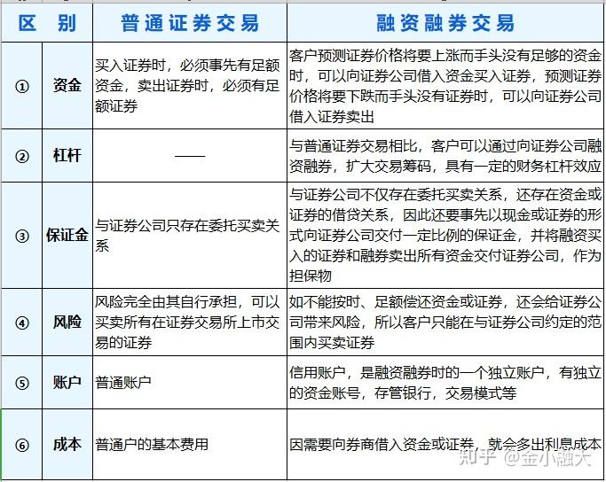 P2P借贷平台的行业动态洞察