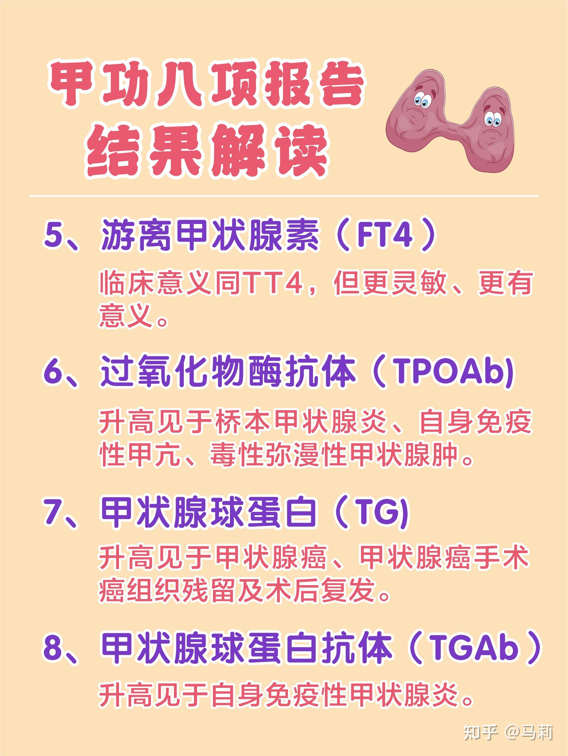 甲状腺功能检查结果怎么看?甲功八项报告结果全解读! - 知乎