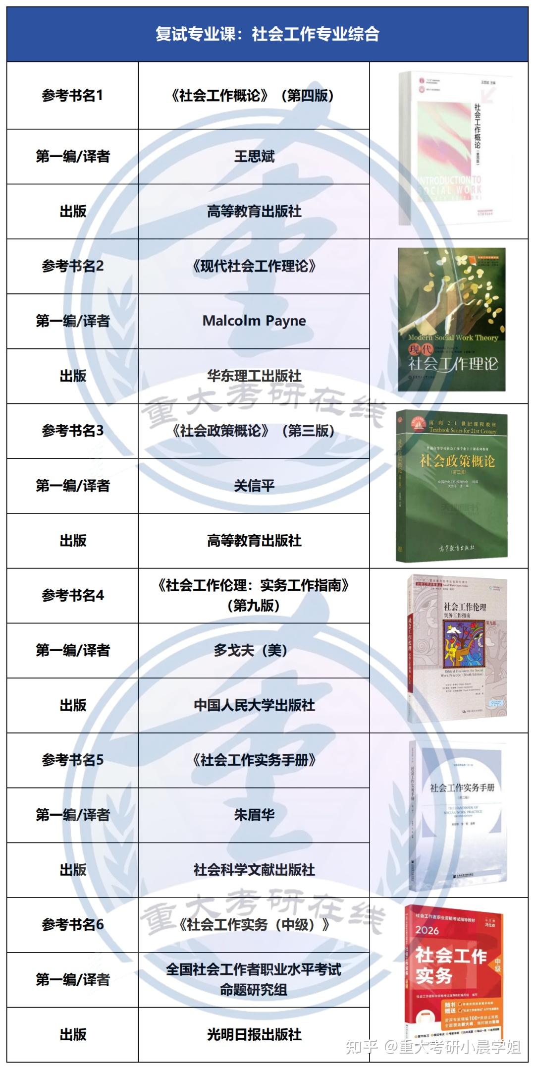 【26考研】重庆大学各专业复试参考书图文版(第二弹) - 知乎