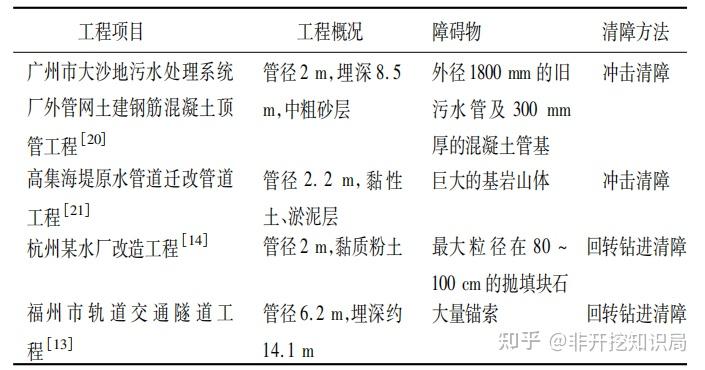 (3)鑽孔清除技術