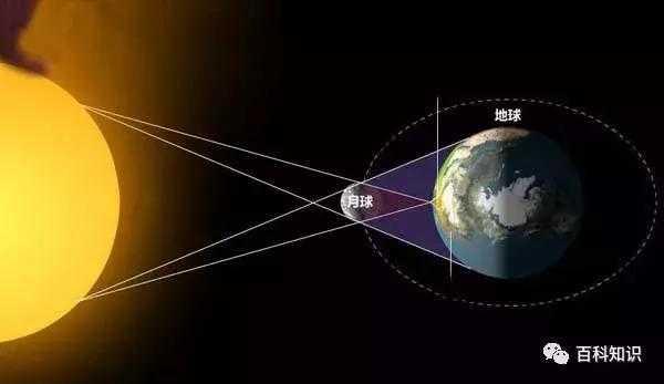 与日全食有关的七个科学认知 知乎