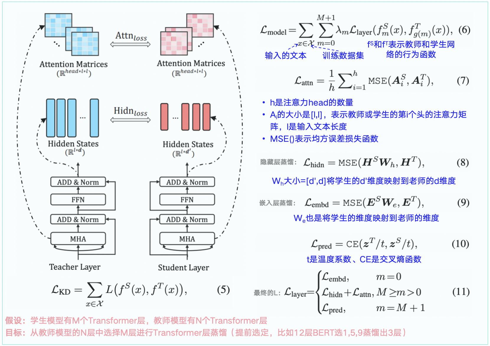 LLM自动化剪枝V1：LLM-Pruner——降低20%参数&保持95%性能 - 知乎