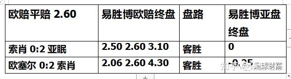 法乙平赔低赔分析 法乙篇 更多竞彩干货 知乎