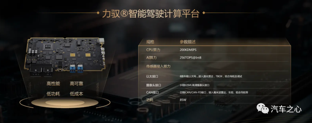 256TOPS、35W,后摩用一颗芯片掀起智能驾驶新战事 - 知乎