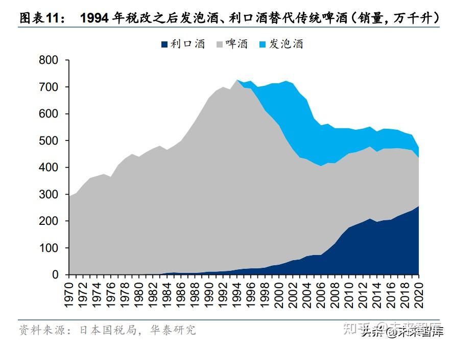 啤酒行業專題研究再論啤酒高端化新趨勢下看龍頭躍遷