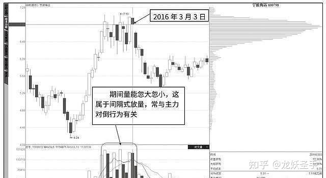 筹码分布实战技巧