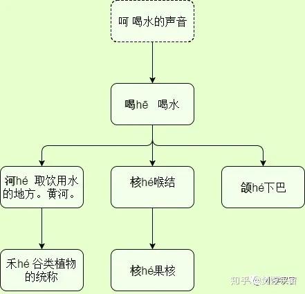 喝水的拼音 使用的拼音 洗澡的拼音