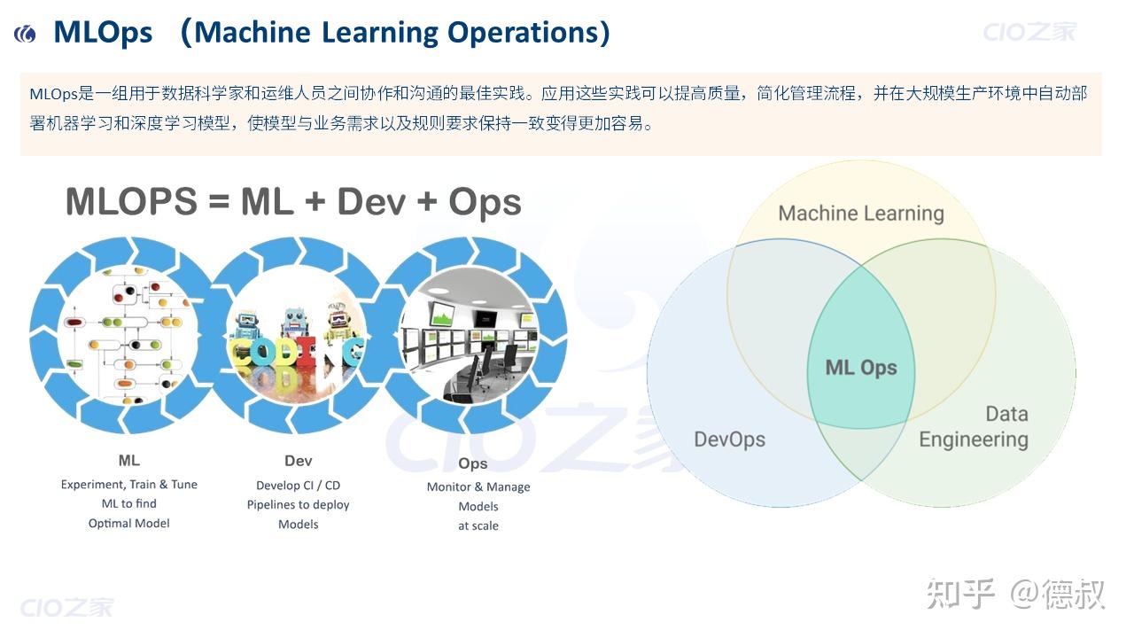 DevOps、DevSecOps、AIOps、DataOps、MLOps 、FinOps傻傻分不清楚