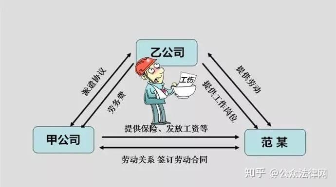 劳动合同跟劳务协议有什么区别呢图片