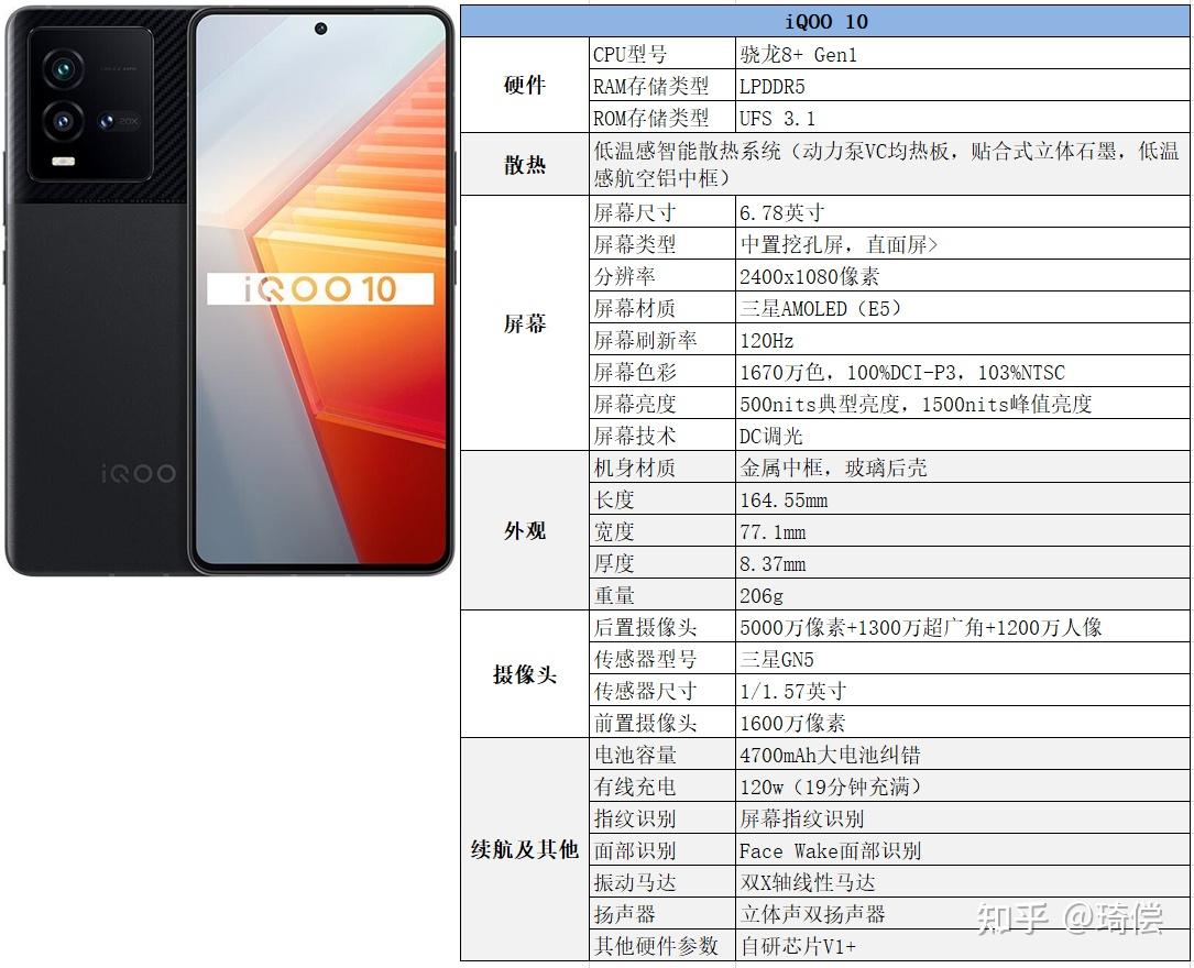 旗舰系列iqoo 10 proiqoo 10 pro 作为新一代旗舰,硬件堆料毫不含糊.
