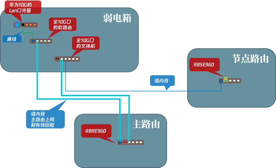 双2.5G网口路由器应用场景解析，含华硕产品推荐- 知乎