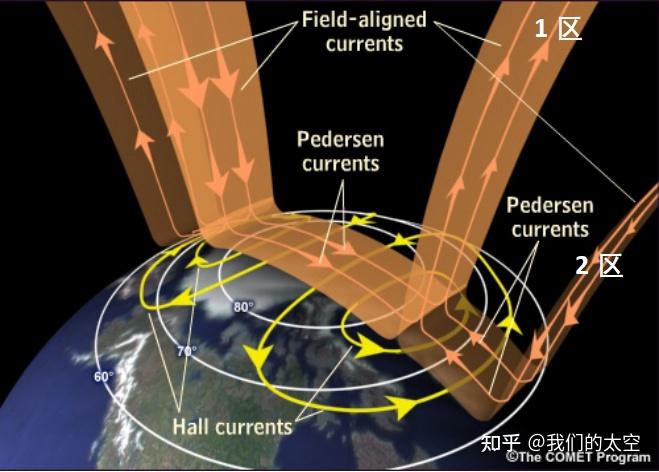 技術航天走近歐若拉地球電離層與磁層的光之紐帶