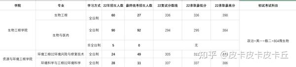 华东理工录取分数线_华东理工_华东理工大学有华侨生吗