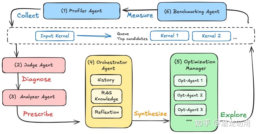 MIT Han Lab | Kernel Design Agent方案解析 - 知乎