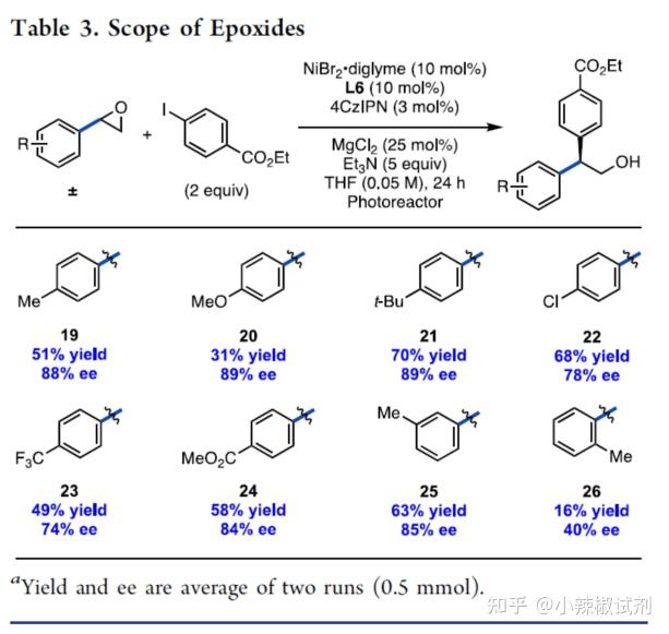 前沿速递 I J. Am. Chem. Soc. - 知乎