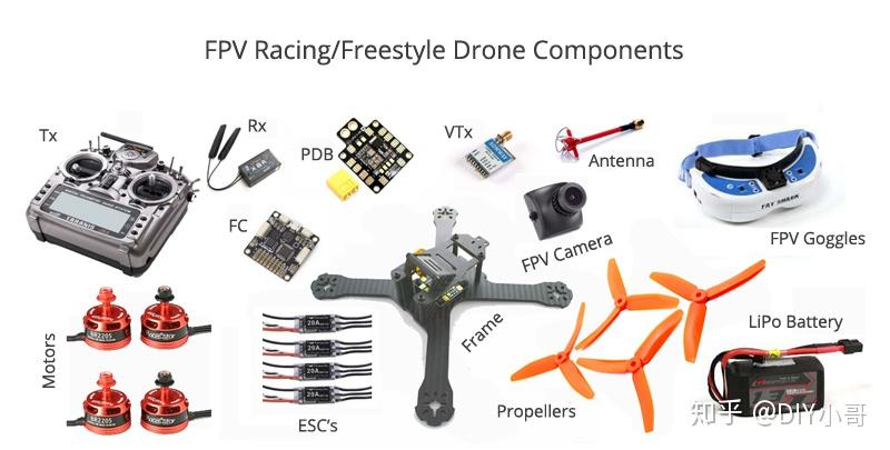 小白穿越机教程-部件篇 | 无人机有哪些零件组成?穿越机零件详细介绍