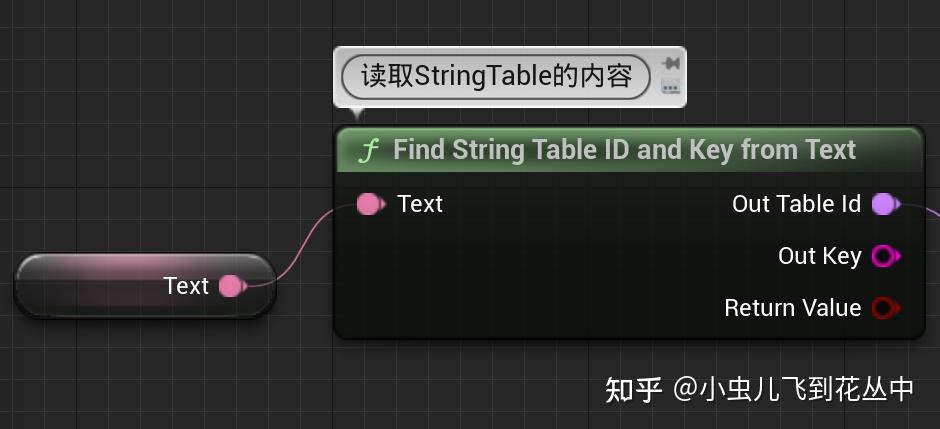Unreal Name与Text - 知乎