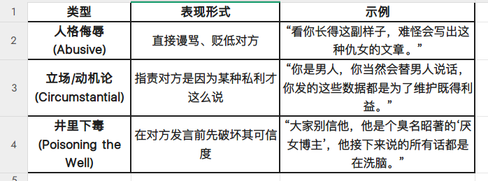 略论女权的逻辑谬误 - 知乎