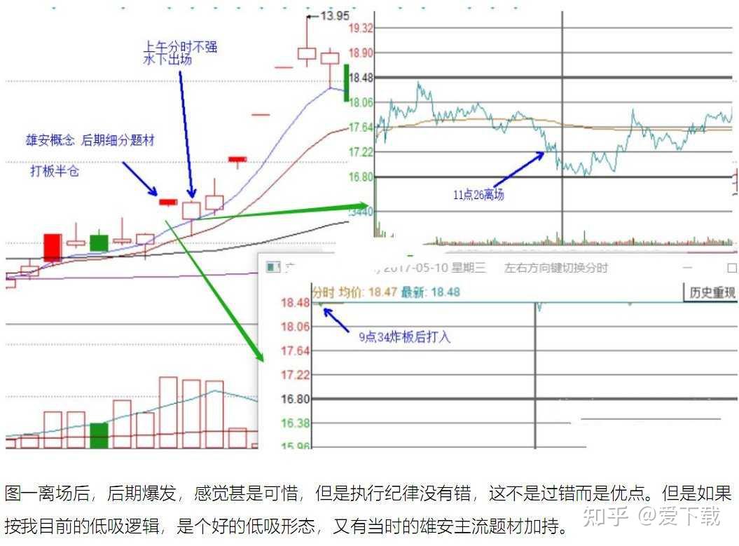 多位著名游资实战交割单,当日k线图解教程(视频版 文字版)