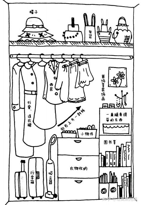 看剧识物怦然心动的人生整理魔法