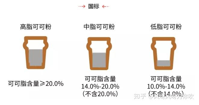 可可粉哪个牌子好2022年最新可可粉品牌评测推荐好吃烘焙用的可可粉