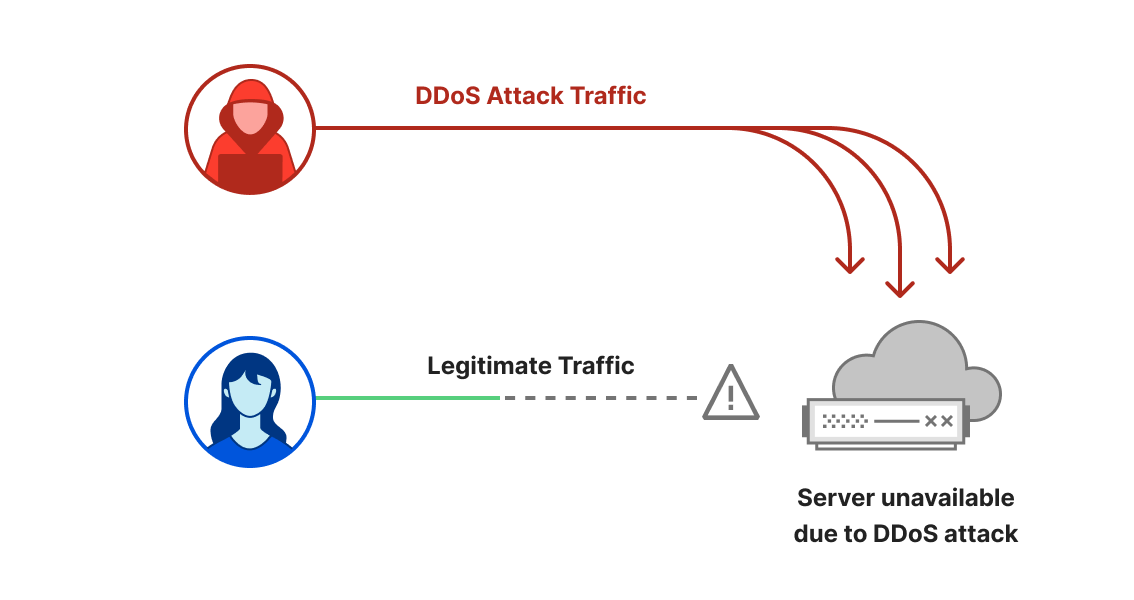 2023年第三季度 DDoS 威胁报告 - 知乎
