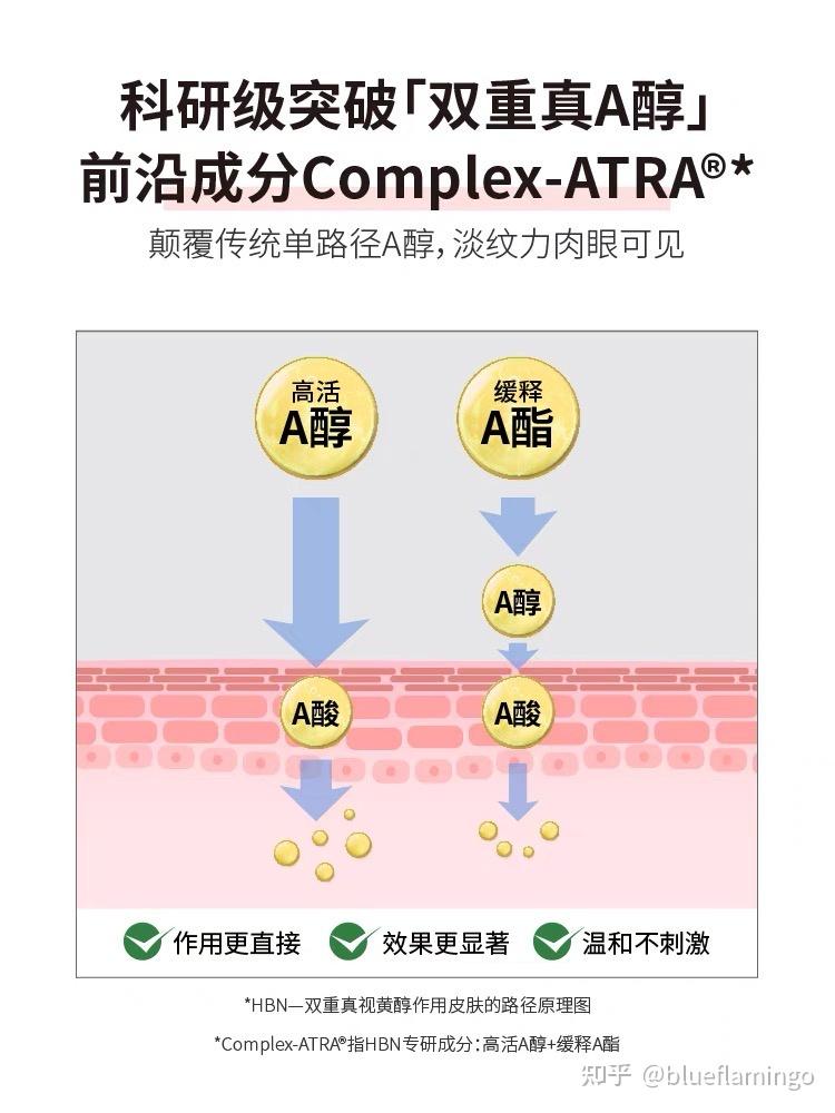 扒一扒国产成分党护肤品牌 HBN 到底值不值得入手? - 知乎