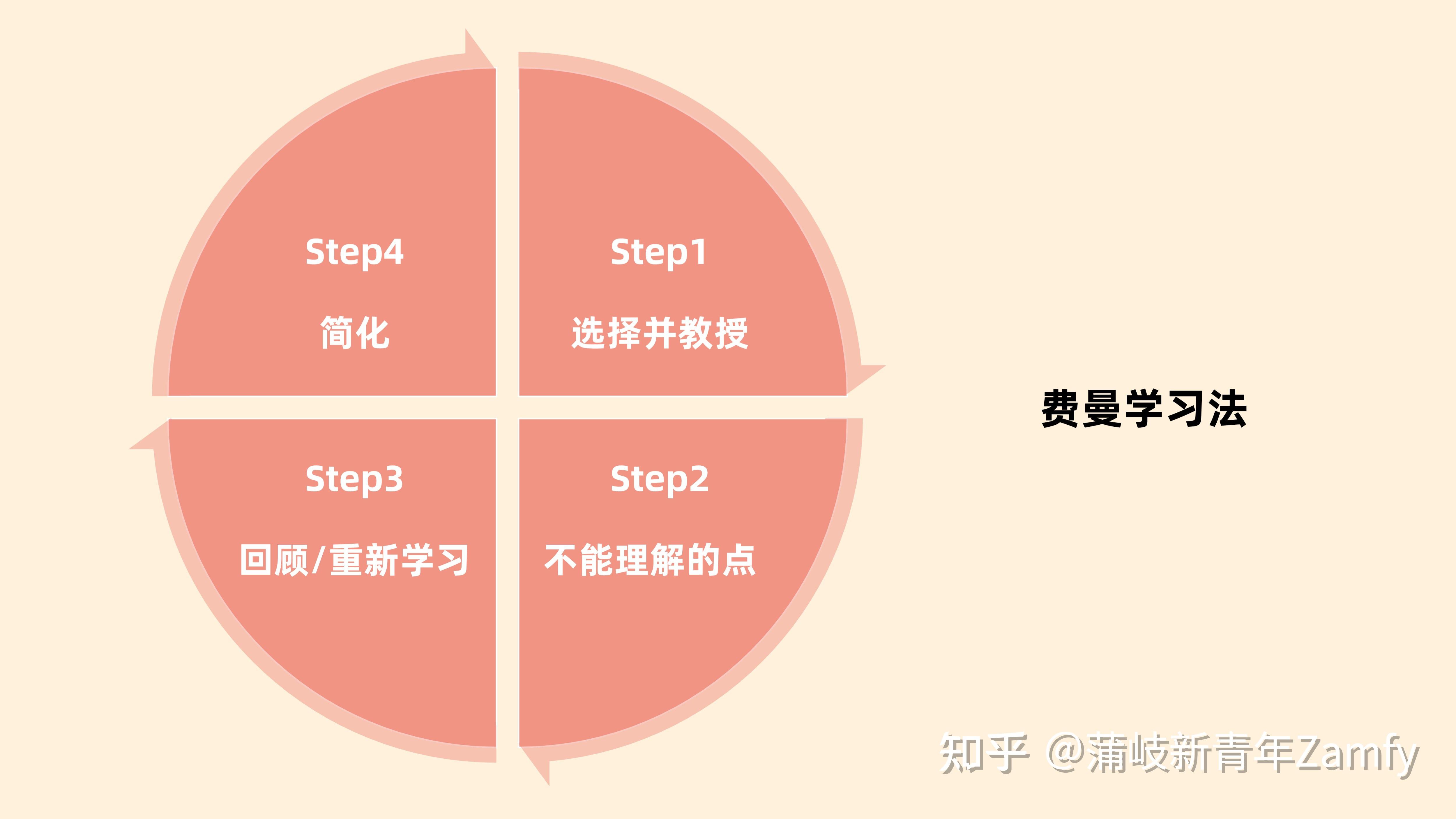 学习的正确打开方式