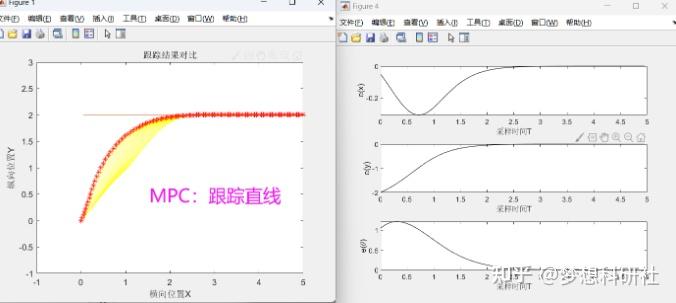 【无人驾驶】无人驾驶车辆模型预测MPC、非线性NMPC轨迹跟踪双移线、圆形轨迹、直线、弯道 - 知乎