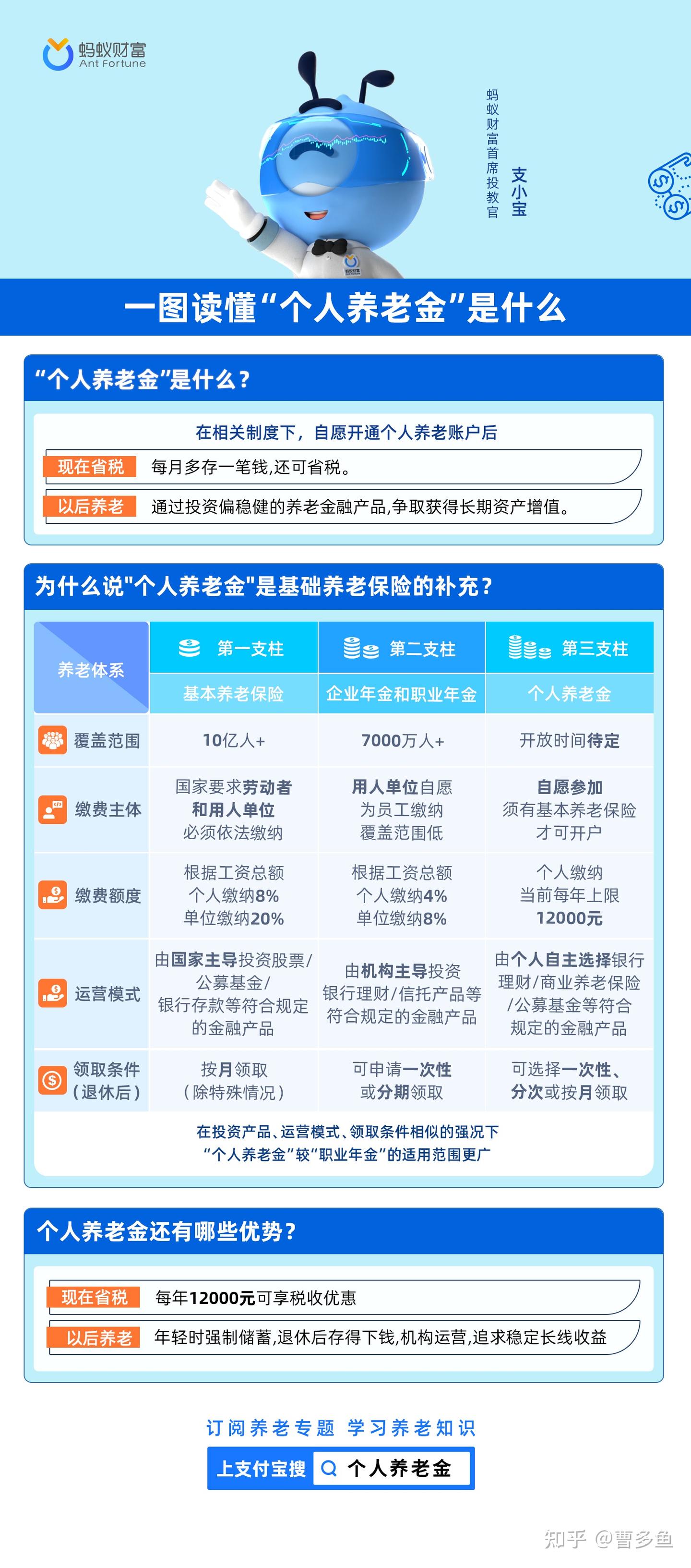 一文读懂值不值得投：个人养老金制度缴费年限及领取方式- 知乎