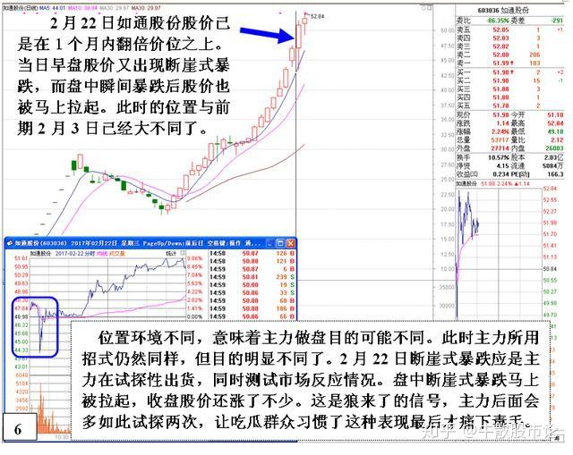 股市的暗语密码,读懂此文,你就能巧妙的玩转中国股市! - 知乎