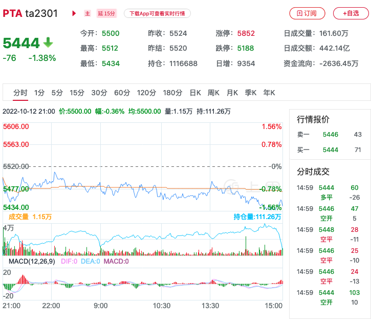 Pta期货行情 2022年10月13日pta期货价格 知乎