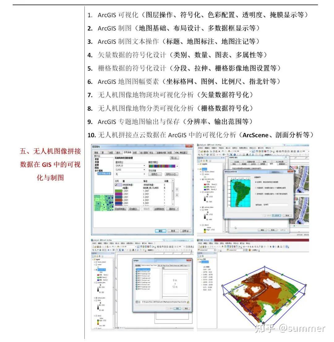 GIS gis