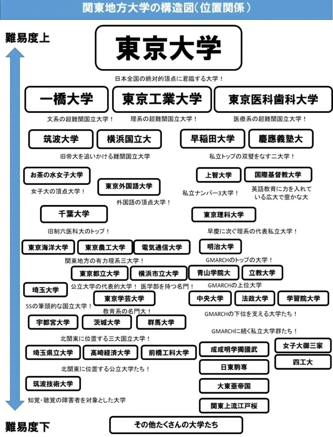 日本东京法政大学图片