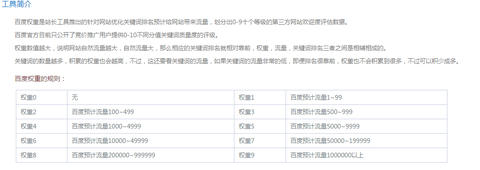 网站权重0到1必要
多久完成_网站权重0到1必要
多久完成呢（网站权重0到1需要多久）